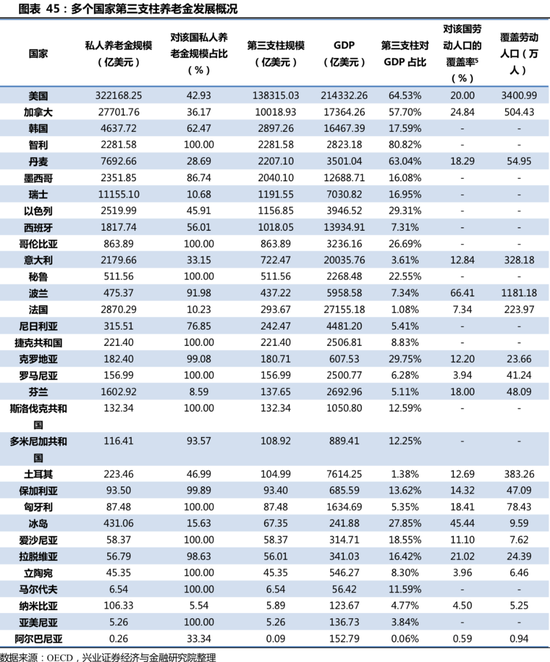 智利GDP占比_2015年广东GDP增长8 第三产业占比首次突破50(3)