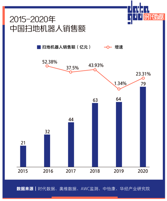 石头科技股票多少钱 69cf-ddf2fafc5c5ad6c902b968d34e8e2101.png