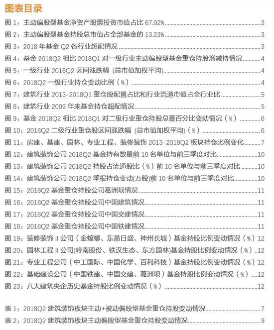 二季度基金持仓报告:持仓处于历史低位 基建微