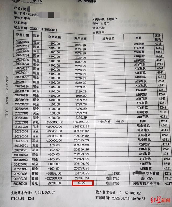 事后,丈夫张先生调取的银行流水显示,3月5日,简女士尾号为"2002"的