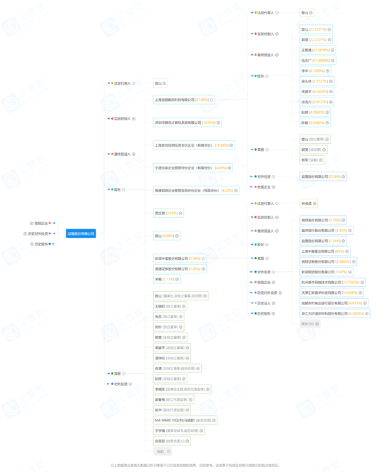 对标“券茅”！战略合作“益盟”，湘财证券的第一把火？