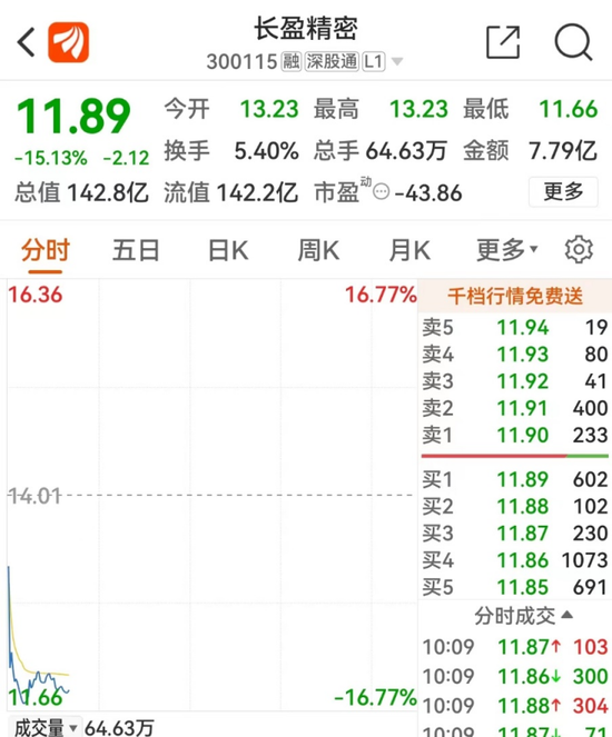 苹果“天价”发布,A股供应商暴跌