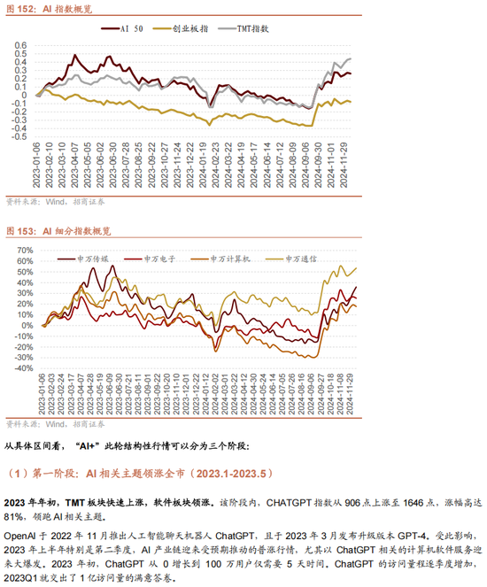 招商策略A股2025年投资策略展望:政策、增量资金和产业趋势的交响乐 第133张 招商策略A股2025年投资策略展望:政策、增量资金和产业趋势的交响乐 第133张