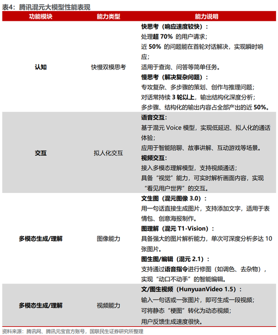 国联民生:被低估的腾讯AI“野望”