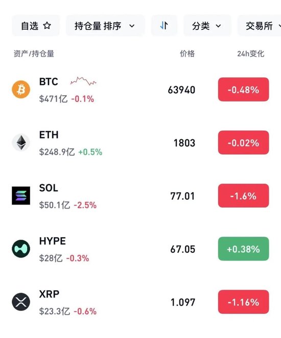 超6万人爆仓！加密货币下跌！伊朗：霍尔木兹海峡无法通行