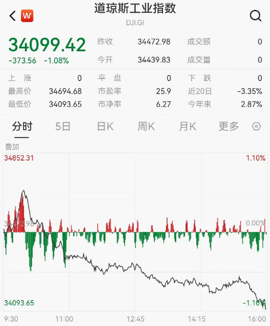 又有巨头宣布：大裁员！