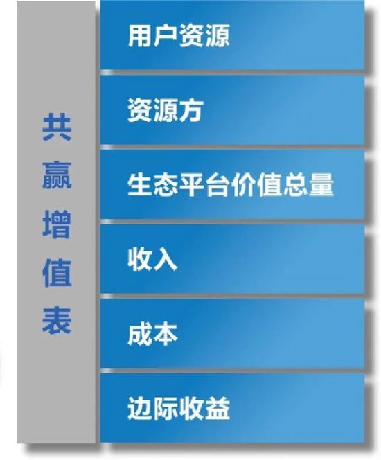 张瑞敏也听《罗刹海市》?