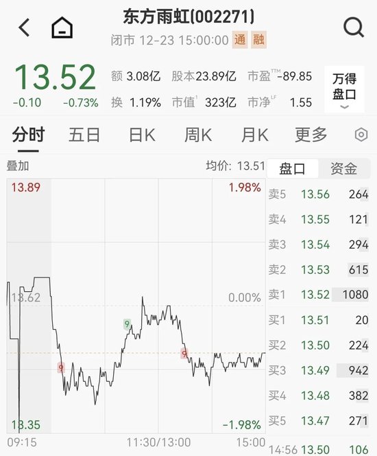 300亿龙头股东方雨虹，美国全资子公司疑遭电诈