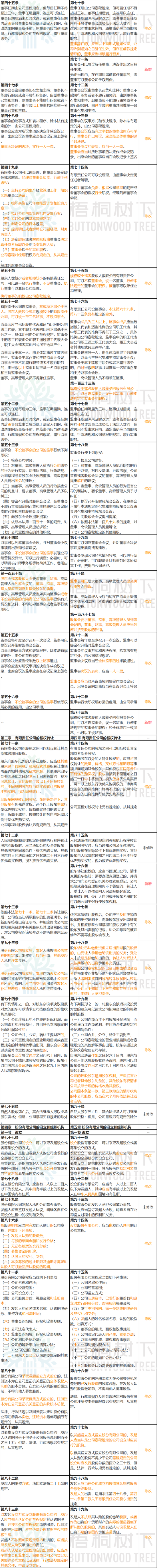 《公司法》大修：公司可资助员工股权激励，有的股份公司可不设董事会、监事会（附修改前后对照表）