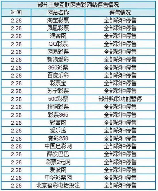 图片来源:界面