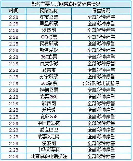 多个世界杯竞猜平台被叫停 互联网售彩短期料