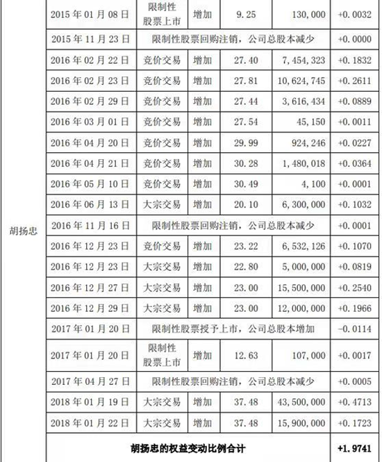 东方红娱乐场网站 - 疯传视频看怒!“不会开车滚回惠州!”一深圳司机骂人被抓了!