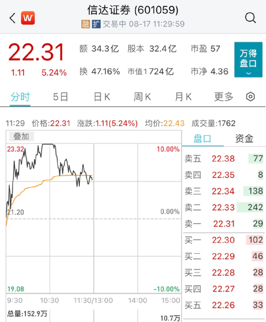 机器人板块直线飙涨！多股20CM涨停