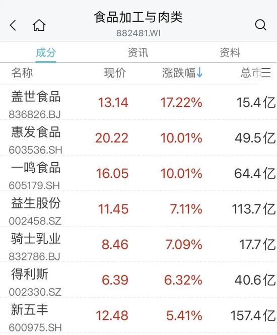 重磅消息!赛道股爆发,多股涨停!