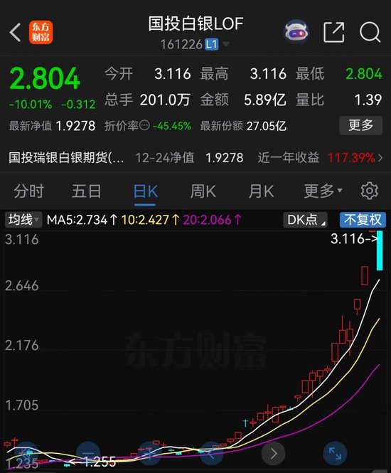 国投白银LOF快速跌停