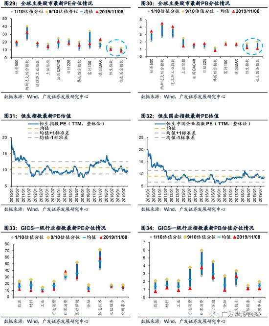 南下北上简谱_北上广不相信眼泪