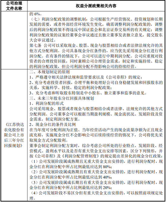江苏快达农化股份有限公司净利润1.5亿，北交所IPO