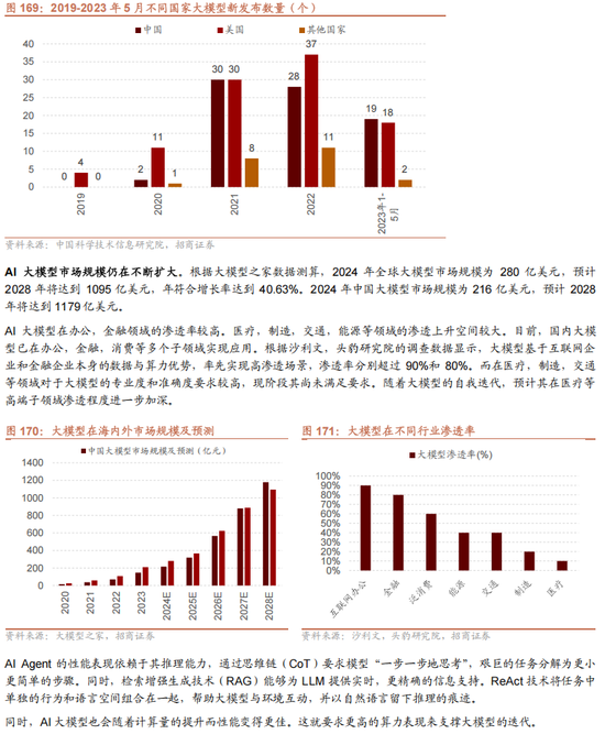 招商策略A股2025年投资策略展望:政策、增量资金和产业趋势的交响乐 第142张 招商策略A股2025年投资策略展望:政策、增量资金和产业趋势的交响乐 第142张