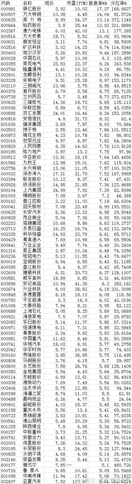 港股股息率大于5%的个股统计