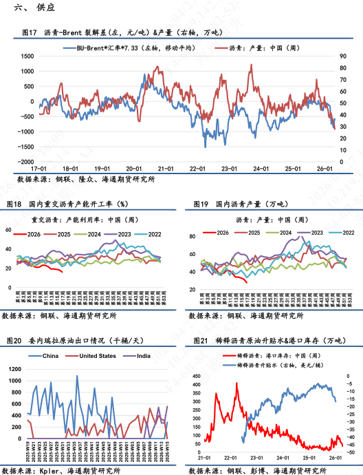 【沥青日报】沥青价格短期重心上移明显，行情驱动以成本端为主导