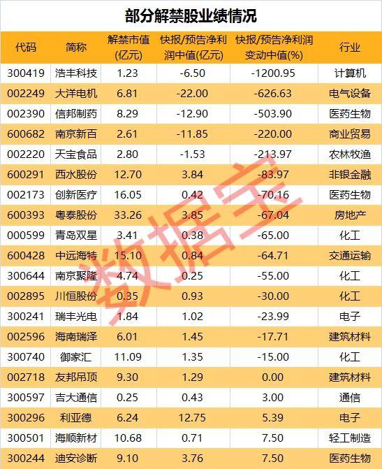 (文章来源:数据宝)