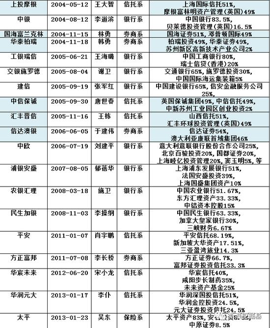 下载app送彩金棋牌·消费金融ABS发行密集 市场青睐持牌机构