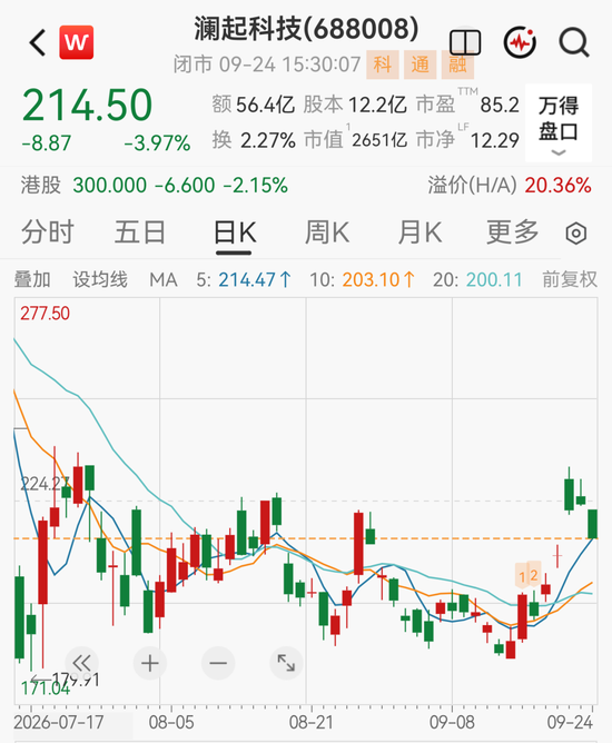 2600亿存储龙头股价大跌，大股东套现4.7亿元