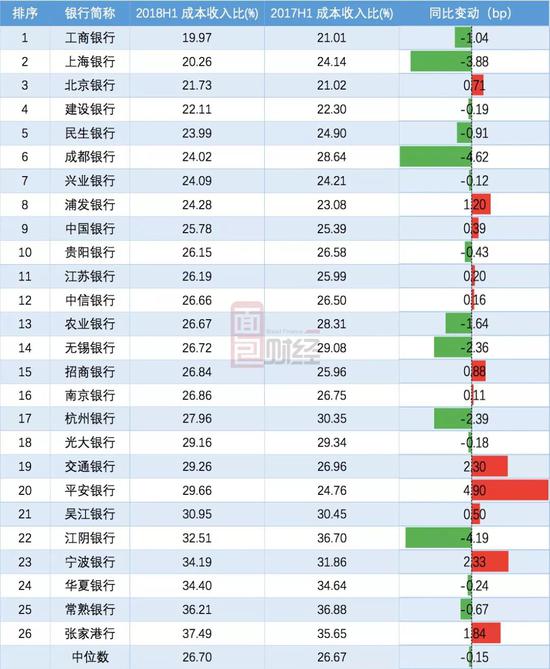 赵丽颖收入比何炅高_民生银行成本收入比