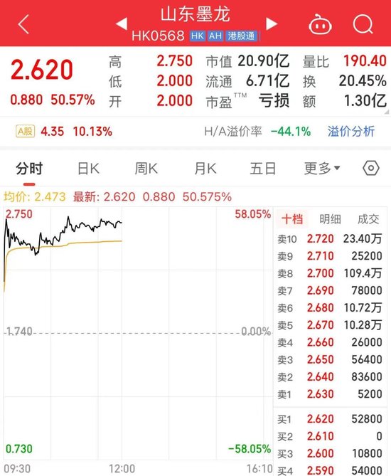 A股,放量普涨,这一现象近期少见