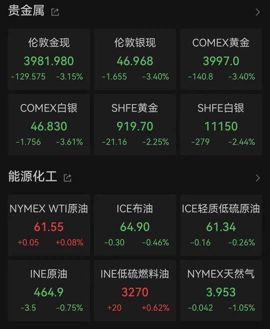 中国资产爆发!美股三大指数全线上涨