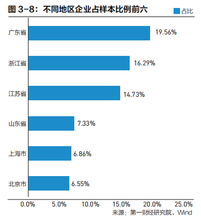 2022中国企业全球化报告:小微企业在全球化发展中普遍存在融资难、融资贵问题