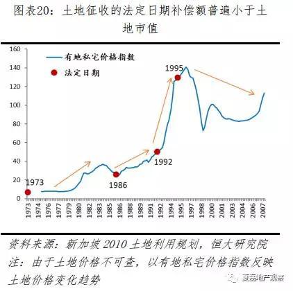 2.1.2  低价转让、优先供给，保障组屋量足价廉