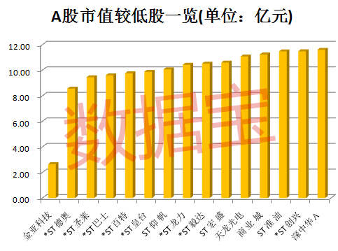 声明：数据宝所有资讯内容不构成投资建议，股市有风险，投资需谨慎。