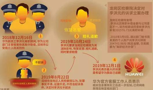 李洪元事件时间线示意图(图片源自:和讯网)