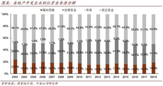 中金分析1季度经济数据:地产投资强劲 基建走