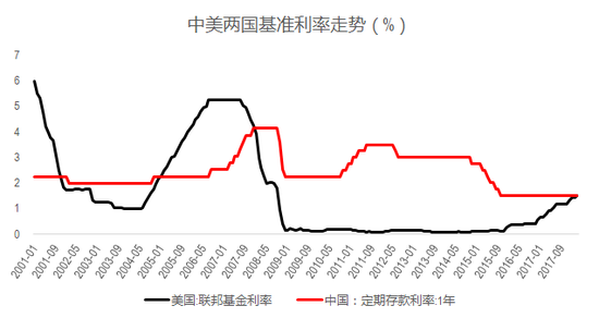 资料来源：Wind资讯