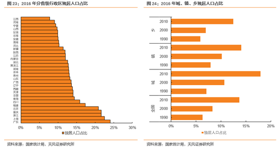 我国人口多造成什么压力_白带多是什么原因造成(3)