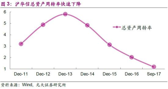 3、违约真的多么？