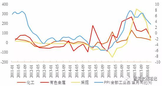 中国白酒业收入占GDP比重_财政收入占gdp的比重(2)