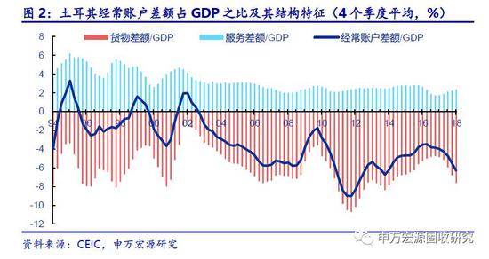 1.3外资流入并未带来制造业竞争力的改善