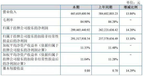 疫苗公司排名_保护伞公司疫苗图片