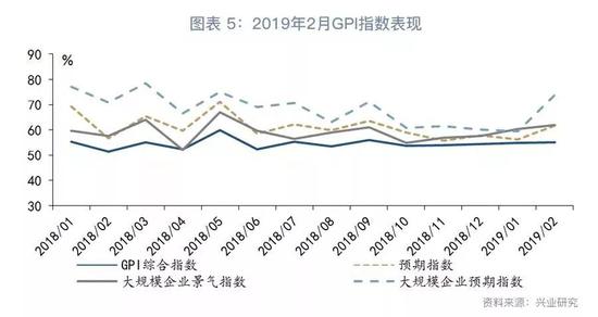 2、市场数据表现