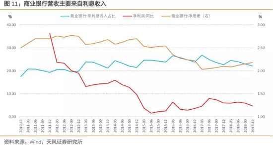 我们能否接受银行利润下滑的局面？