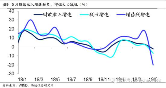 四、汽车取代地产,消费取代投资。