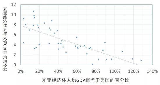 gdp一个月_怀孕一个月b超图片