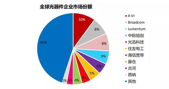  资料来源：网络电信、招商银行研究院