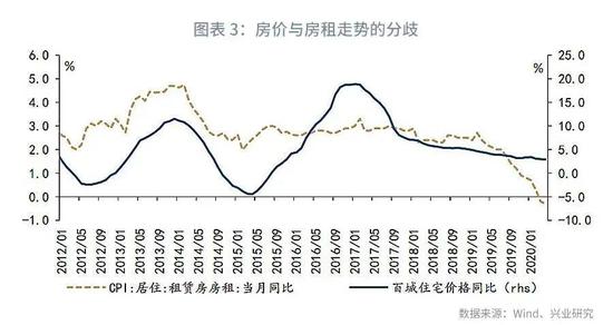 鲁政委评gdp_鲁政委 破解评级业困局需减少行业保护(3)