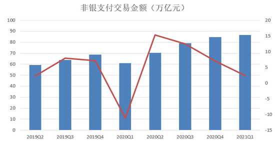 央行发布2021年Q1支付运行情况:逾期半年总额再度接近900亿元