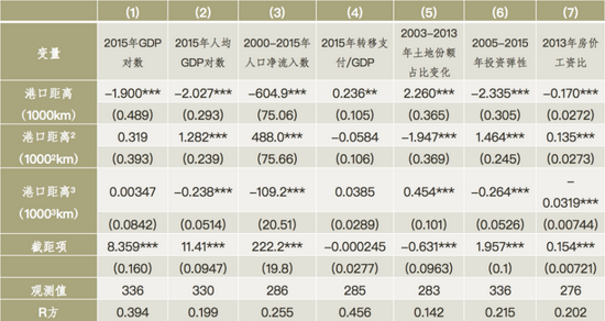 港口人均gdp_中山市各镇 街道GDP出炉,哪些地区经济最强