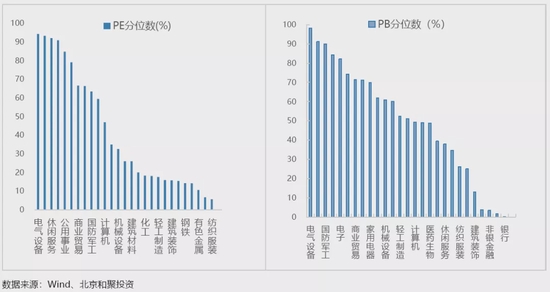 和聚投资2022年度策略:缺乏系统性上行机会 自下而上寻找赛手